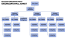 Flow chart of fire department personnel positions